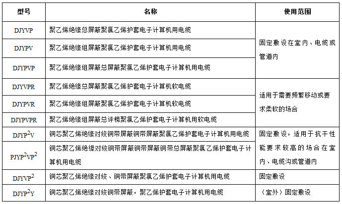 計算機(jī)電纜型號說明