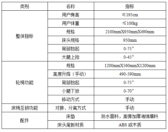 1527489180257058.png 智能***體化床椅II型.png