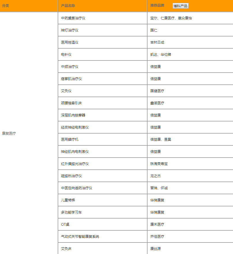 疼痛康復(fù)科設(shè)備清單.png