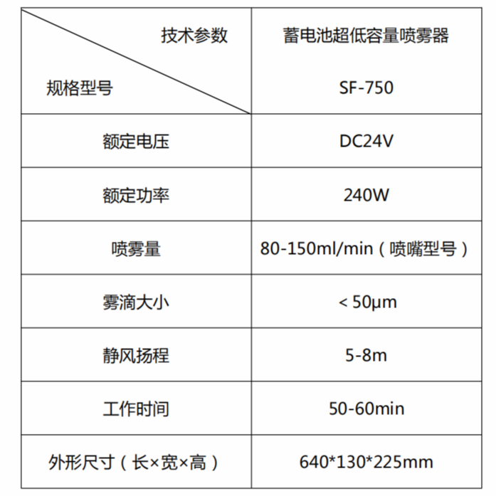 尚芳SF-750低容量噴霧器，氣溶膠噴霧器1.png