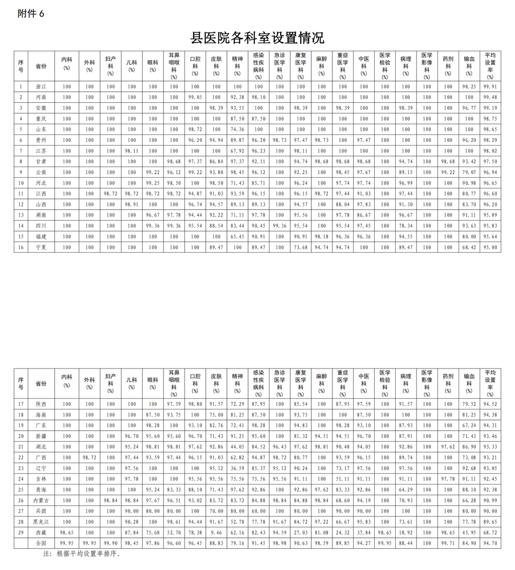 6.縣醫(yī)院各科室設置情況_00.png